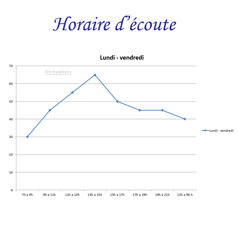 horaire-d'écoute-dream-fm