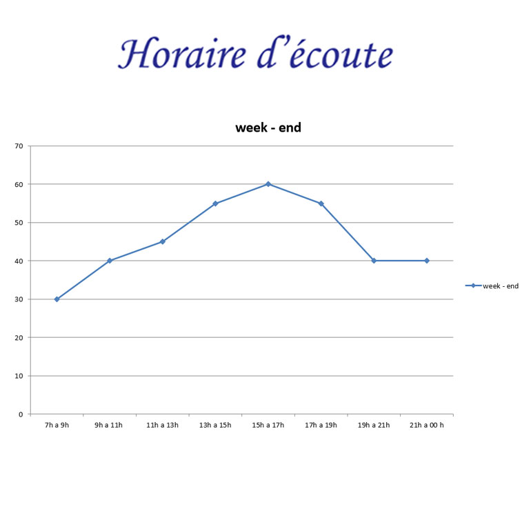 horaire-d'écoute-week-end-dream-fm