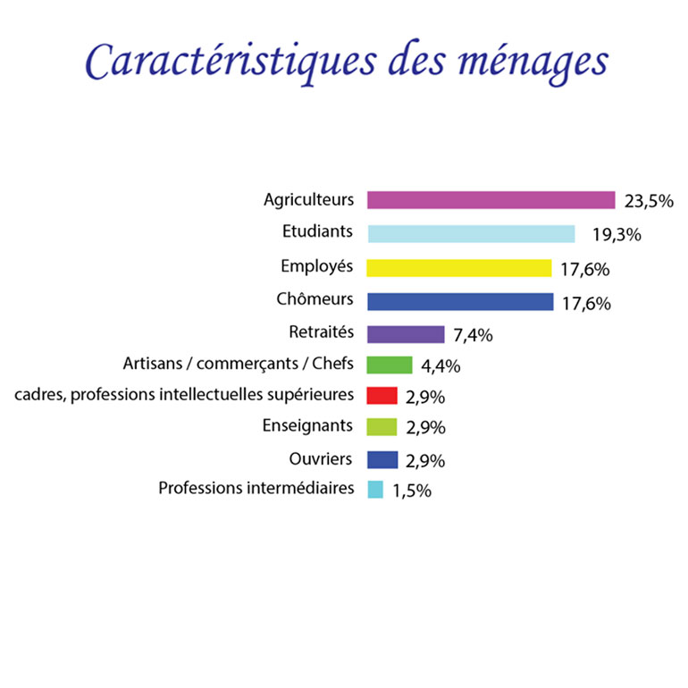 ménages-dream-fm