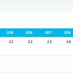 بيانات المعهد الوطني للإحصاء